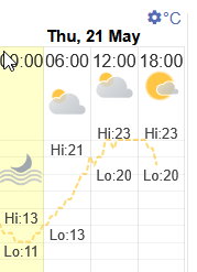 weather 21May